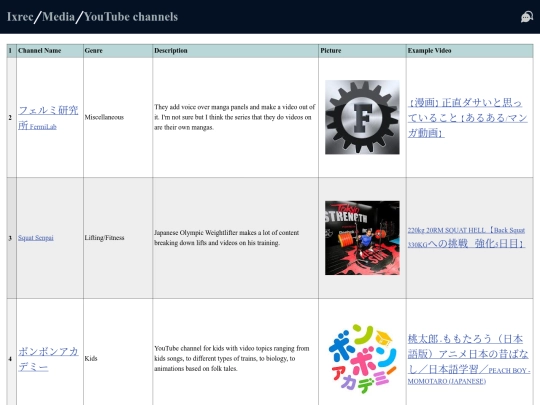 immersion/youtube_channels screenshot
