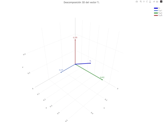001_vector_T1 screenshot