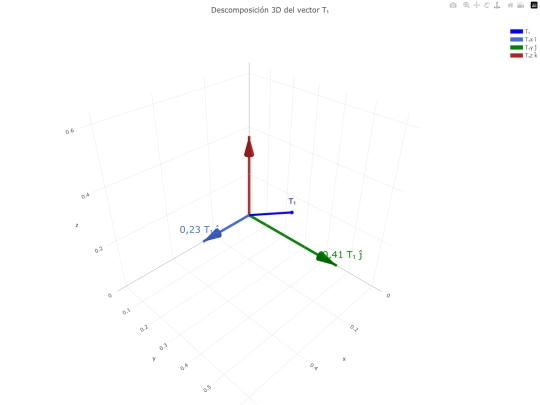 vectores/002_vectores screenshot