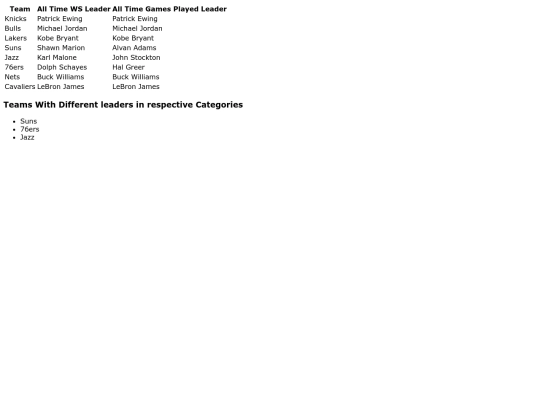 table list screenshot