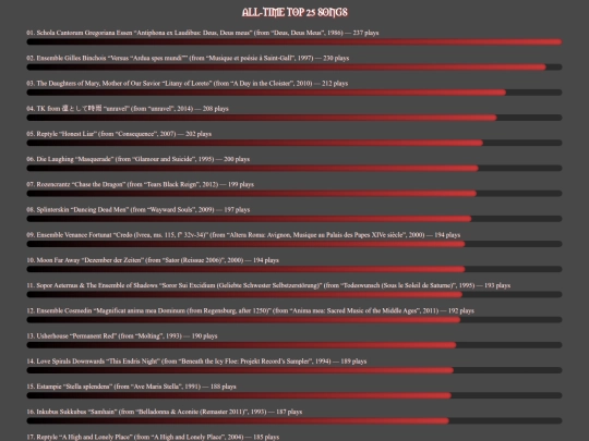all_time screenshot