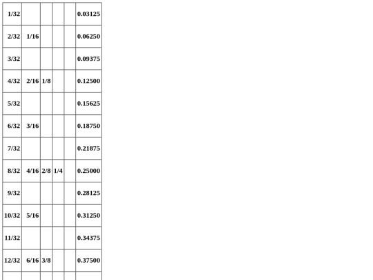 fractions screenshot