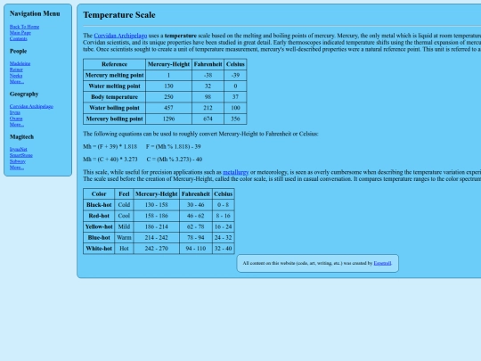 irynawiki/Temperature screenshot
