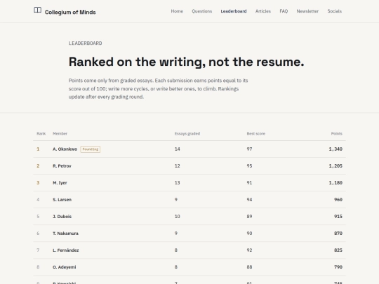 leaderboard screenshot