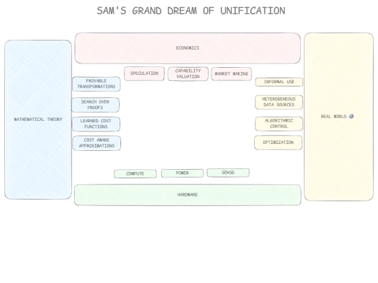 unification screenshot