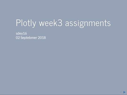 PlotlyAssignment screenshot