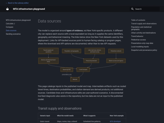 docs/data-sources screenshot