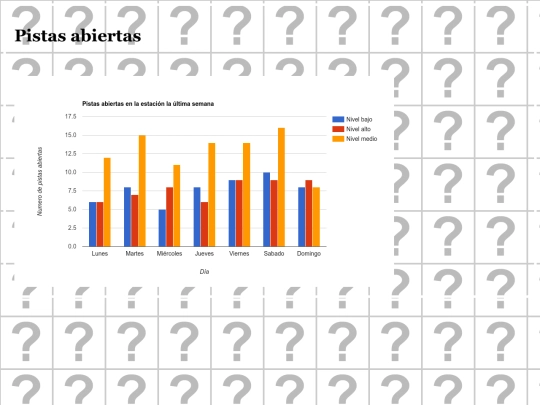 ejer4/graficapistasdeesqui screenshot