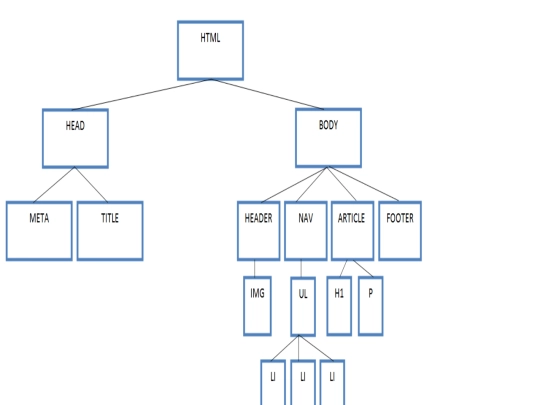 esquema screenshot