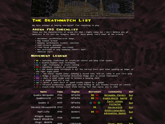 thelist screenshot