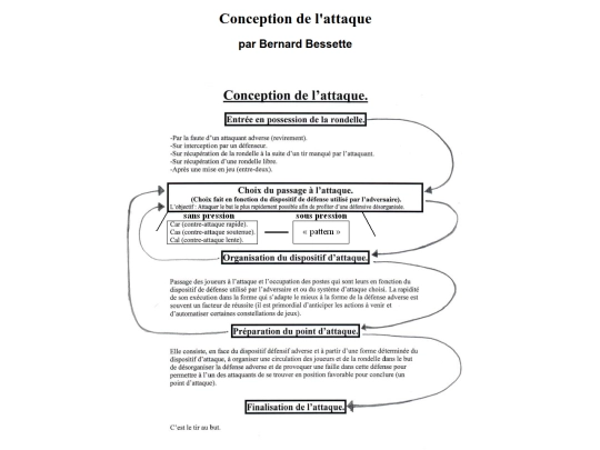 conception-de-l-attaque screenshot