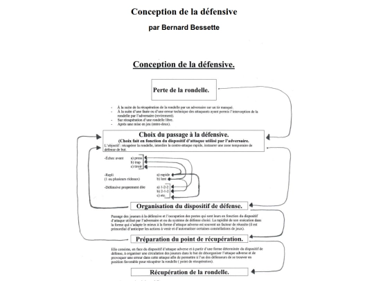 conception-de-la-defensive screenshot