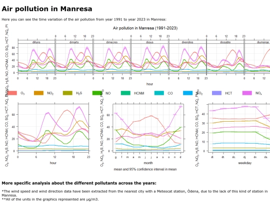 r/airpollution screenshot