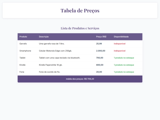 exercicios/tabeladeprecos screenshot