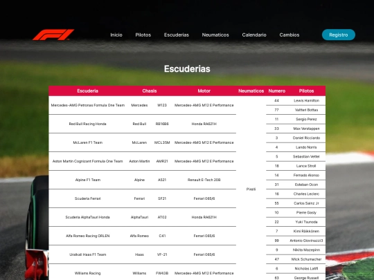 TP4/escuderias screenshot
