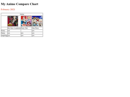 Table assingnment screenshot