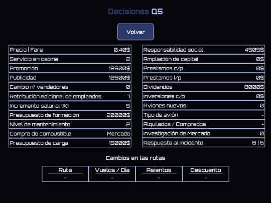 airline/decisiones/q5 screenshot
