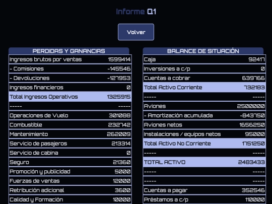 airline/informes/q1 screenshot