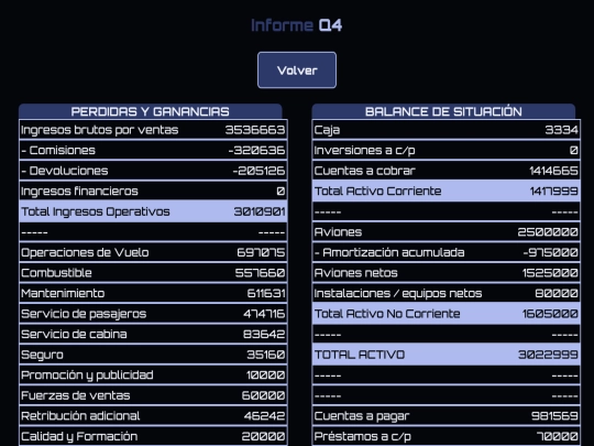 airline/informes/q4 screenshot