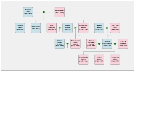 Blogger/TreeAshbee_H screenshot