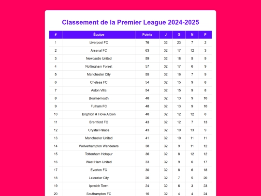 classement screenshot