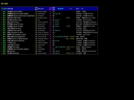 item/wandstav screenshot
