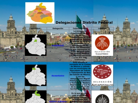 Delegaciones/html/Delegaciones_DF screenshot
