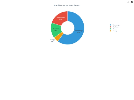 plot2 screenshot