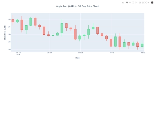 plot3 screenshot