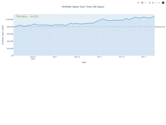 plot4 screenshot
