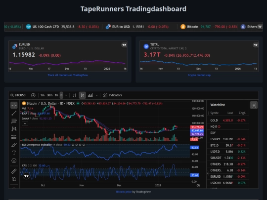 tradingDashboard screenshot