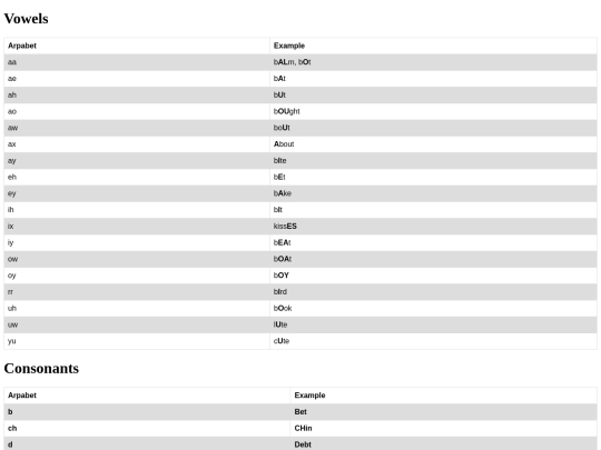 DECphonetics screenshot