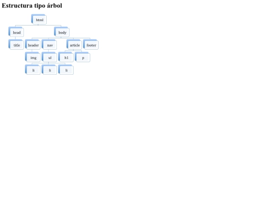 tema1/tema1P2Pop2 screenshot