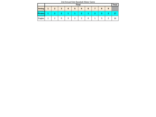 baseballscores screenshot