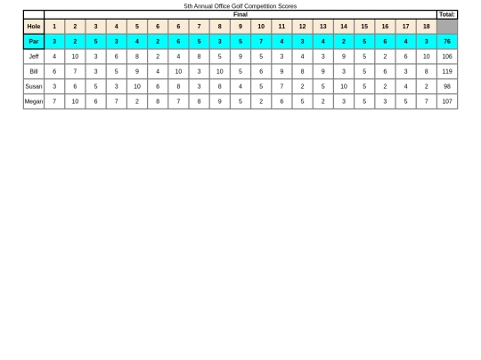 golfscores screenshot
