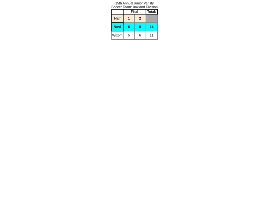 soccerscores screenshot