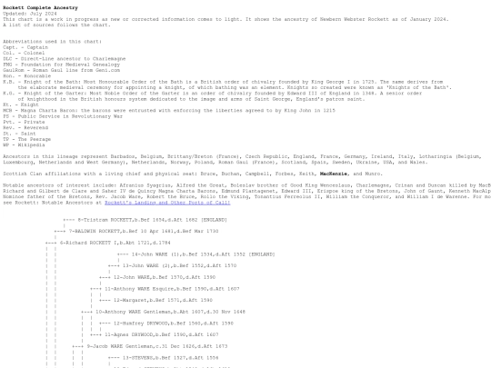 RockettCompleteAncestry screenshot