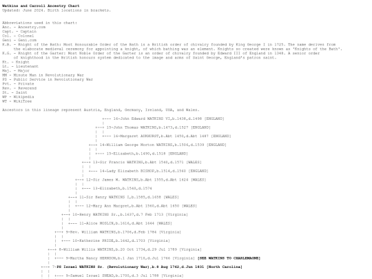 WatkinsAncestry screenshot