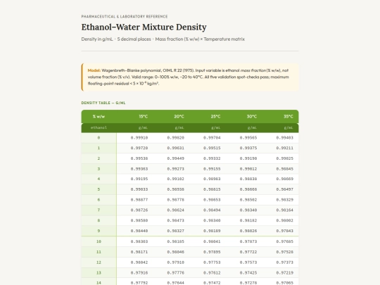 alcohol-2026/ethanol_density_table screenshot