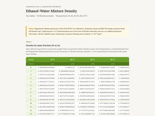 alcohol-2026/ethanol_density_tables screenshot