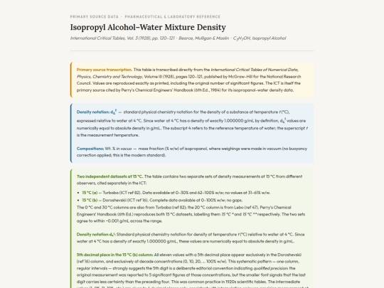 alcohol-2026/ict_ipa_density screenshot