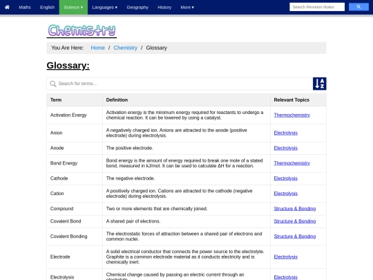 chemistry/glossary screenshot