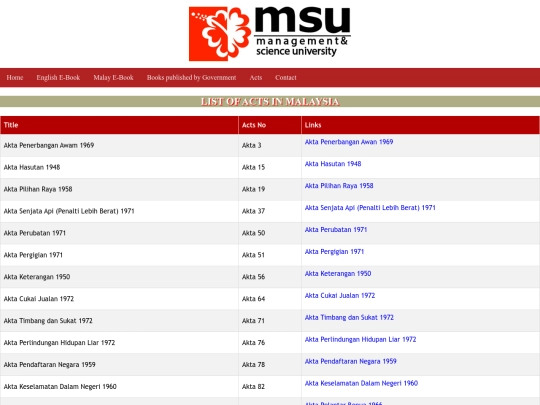 Acts screenshot