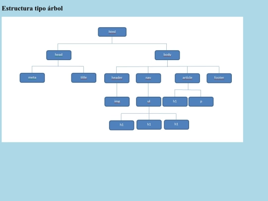 arbol screenshot