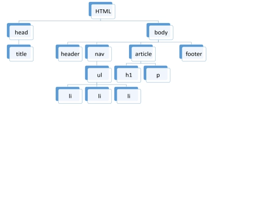 estructuradearbol screenshot