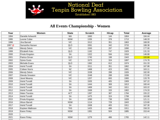 All Events Championship - Women screenshot
