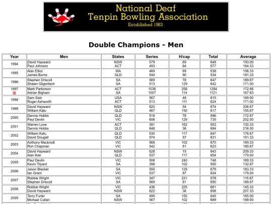 Double Champions - Men screenshot