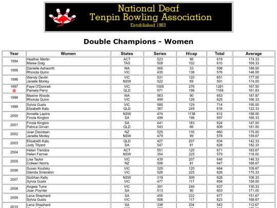 Double Champions - Women screenshot