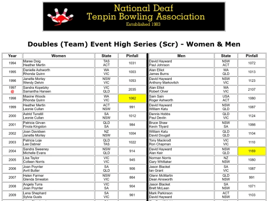 Doubles (Team) Event High Series (Scr) - Women & Men screenshot