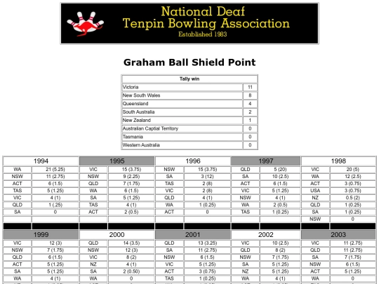 Graham Ball Shield Point screenshot
